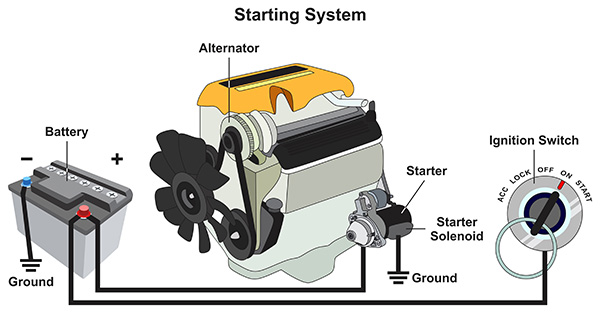 Top Warning Signs of a Bad Battery vs. Starter